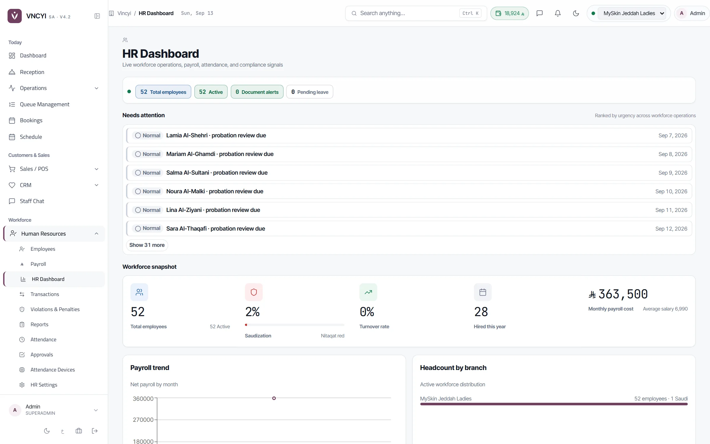 HR dashboard — workforce, payroll cost and Saudization tracking
